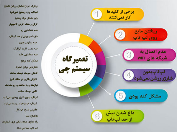 تعمیرگاه سیستم چی